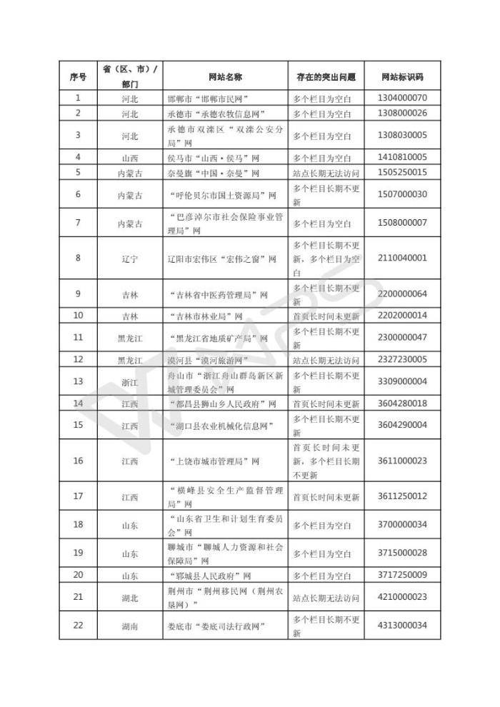 2017年第二季度全国政府网站抽查情况的通报_05.jpg