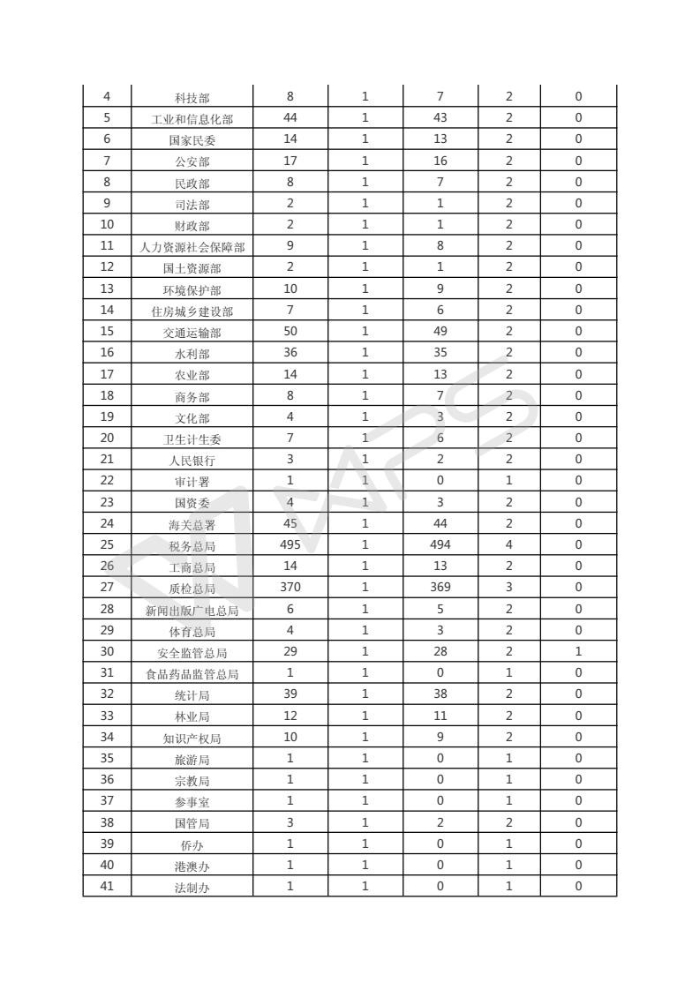 2017年第二季度全国政府网站抽查情况的通报_03.jpg